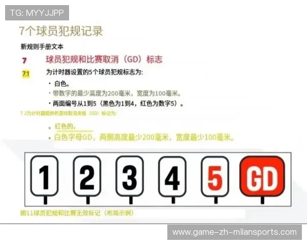 国际篮球女子联赛裁判评分透明化平台第11版年报发布，最新国际篮球裁判规则